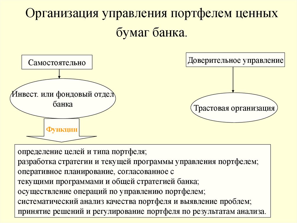 Методы управления портфелем ценных бумаг. Способы управления портфелем ценных бумаг предприятия. Этапы управления портфелем ценных бумаг. Анализ портфеля ценных бумаг.