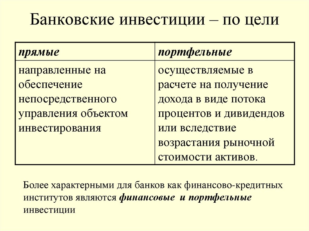 1 прямые инвестиции