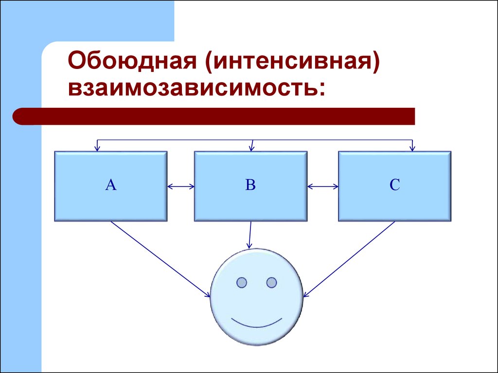 Схема взаимозависимости организаций