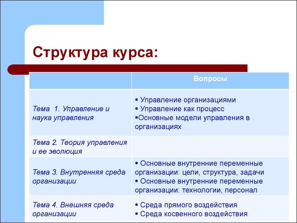 Структура курса. Структура курса пример. «Структура курса «ЭИСГМ.. Структура курса на одном слайде.