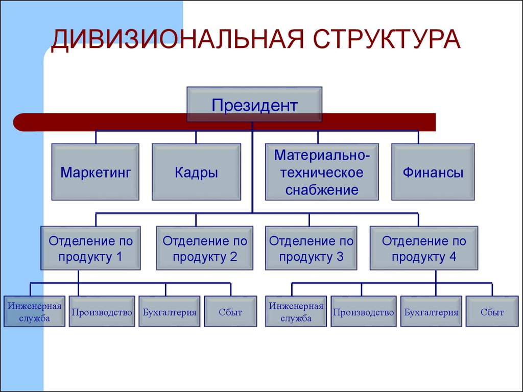 Преимущества дивизиональной структуры управления