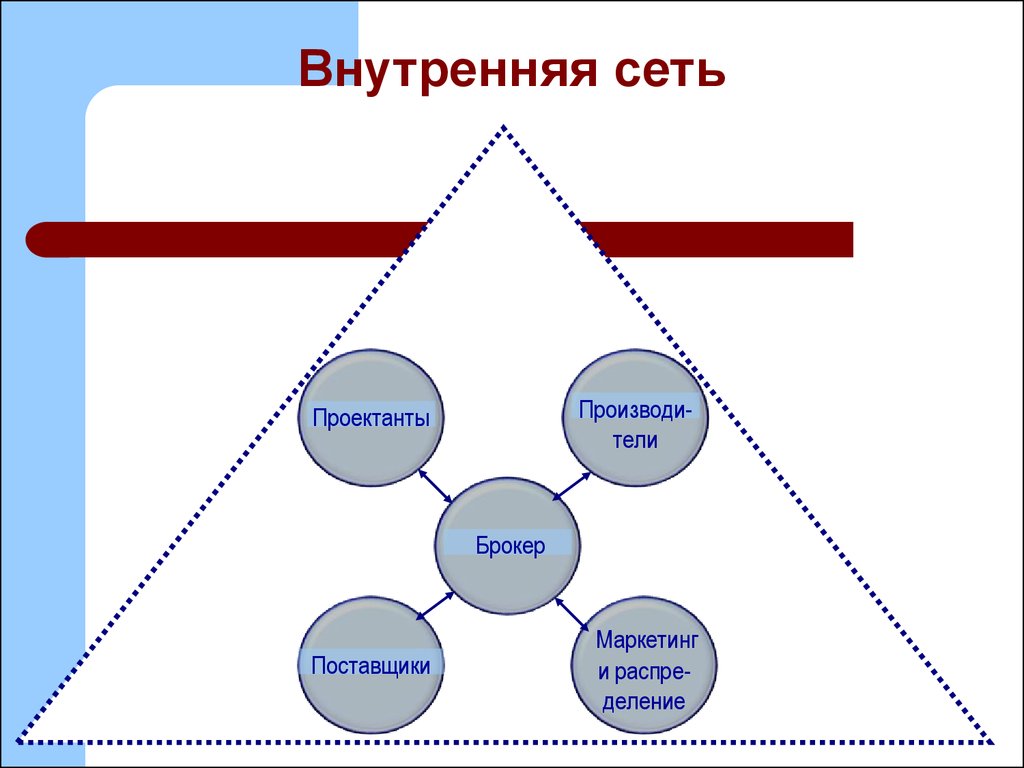 Внутренняя сеть