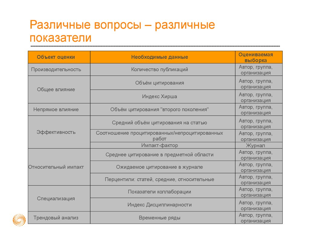 Разные показатели. Различные показатели. Индекс юридического лица. Метод перцентилей. Средние группы-организации.