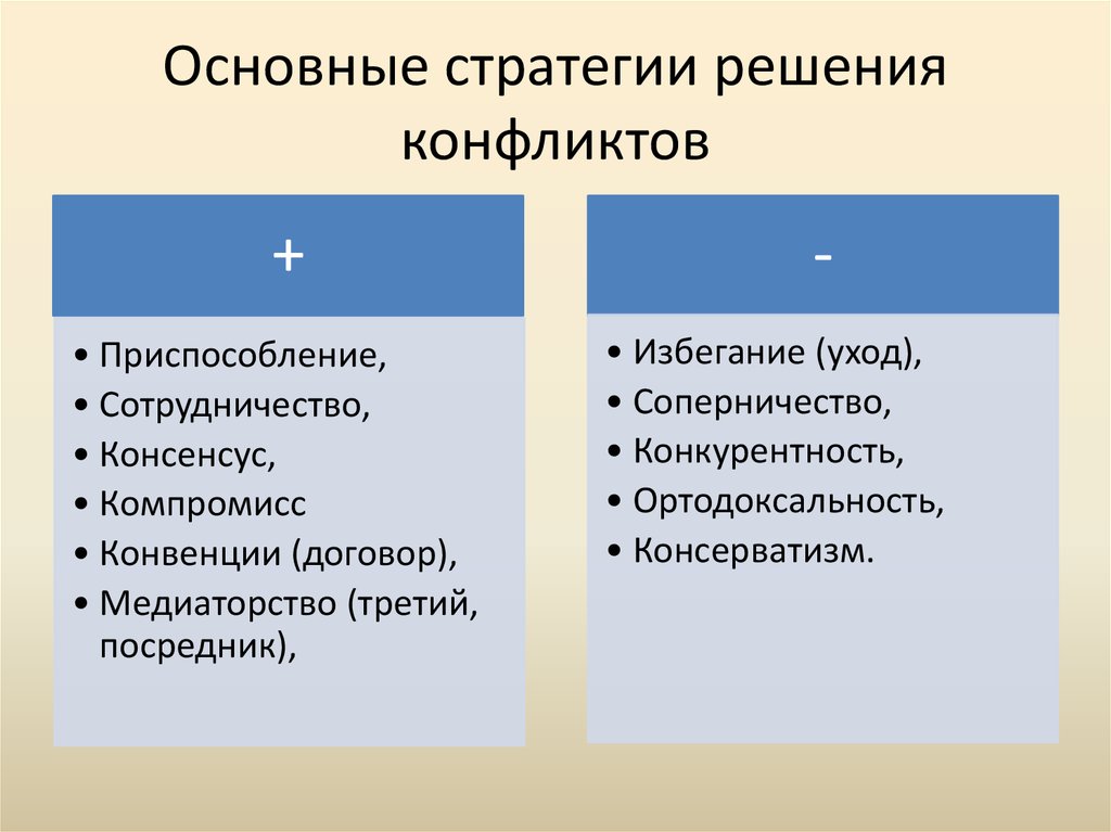Основные стратегии решения конфликтов