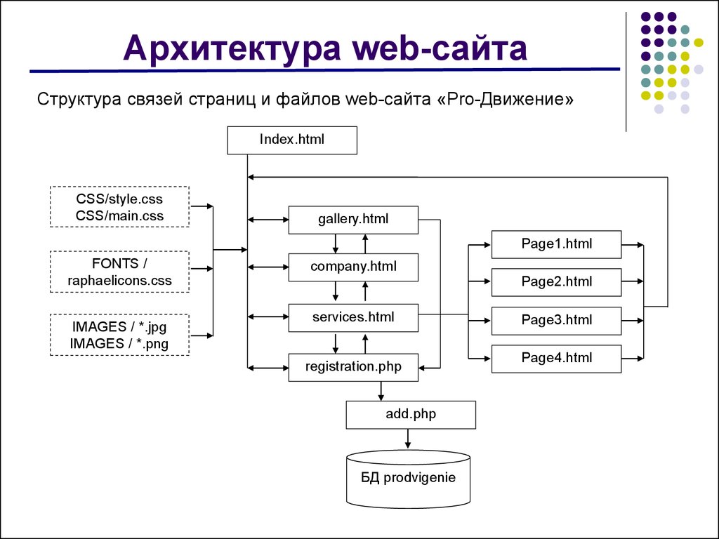 План урока создание веб сайта 9 класс