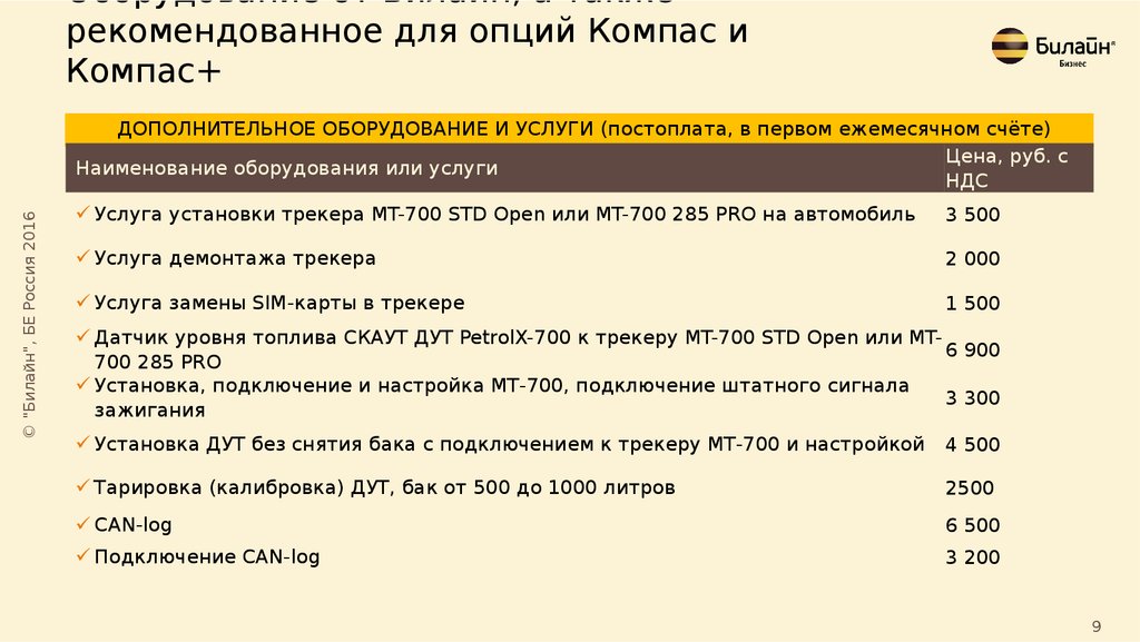 Единый мониторинг билайн. Билайн трекер. Компас плюс Билайн. Билайн трекер как работает.