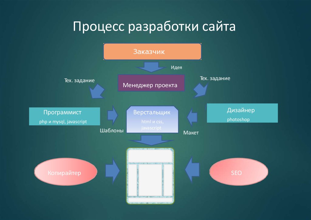 Введение в html презентация - 90 фото