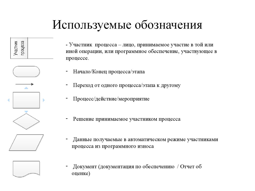 Какое понятие используется для обозначения