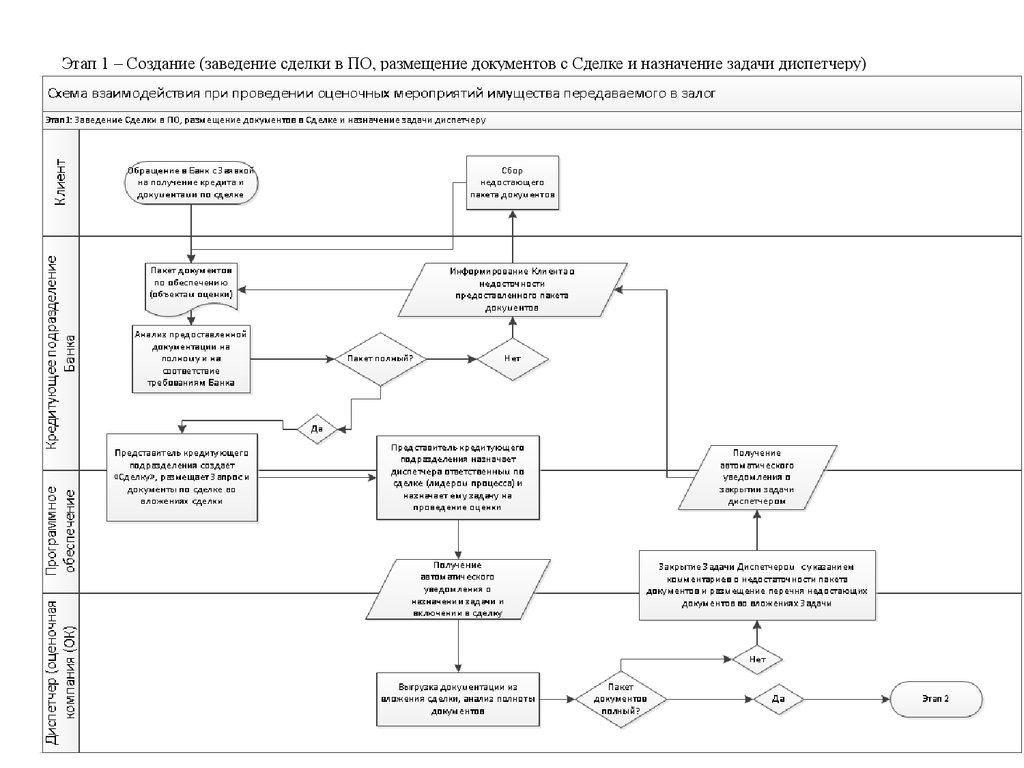 Схема работы с претензиями