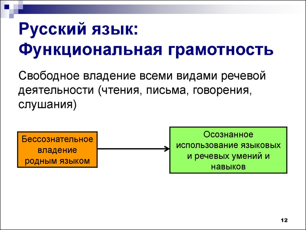 Функциональная грамотность характеристика. Функциональная грамотность. Функциональная грамотность схема. Слайд функциональная грамотность. Развитие функциональной грамотности на уроках.