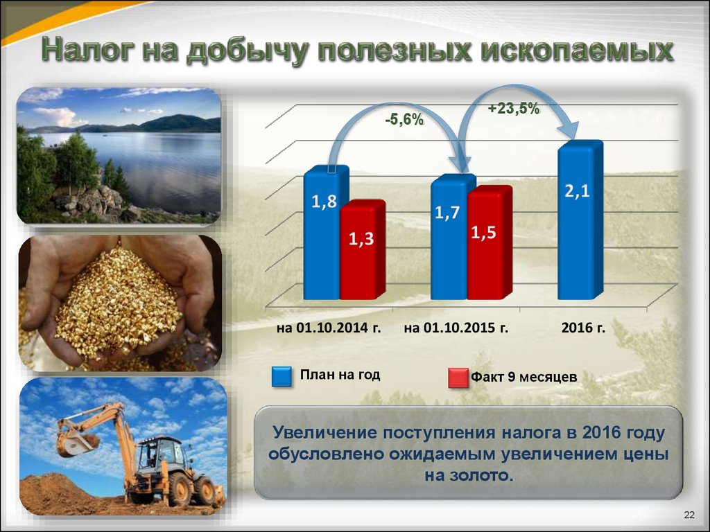 Презентация на тему налог на добычу полезных ископаемых