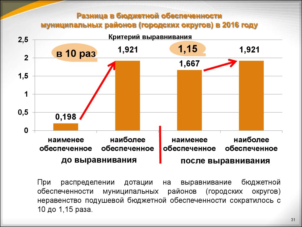 Чем отличается муниципальный