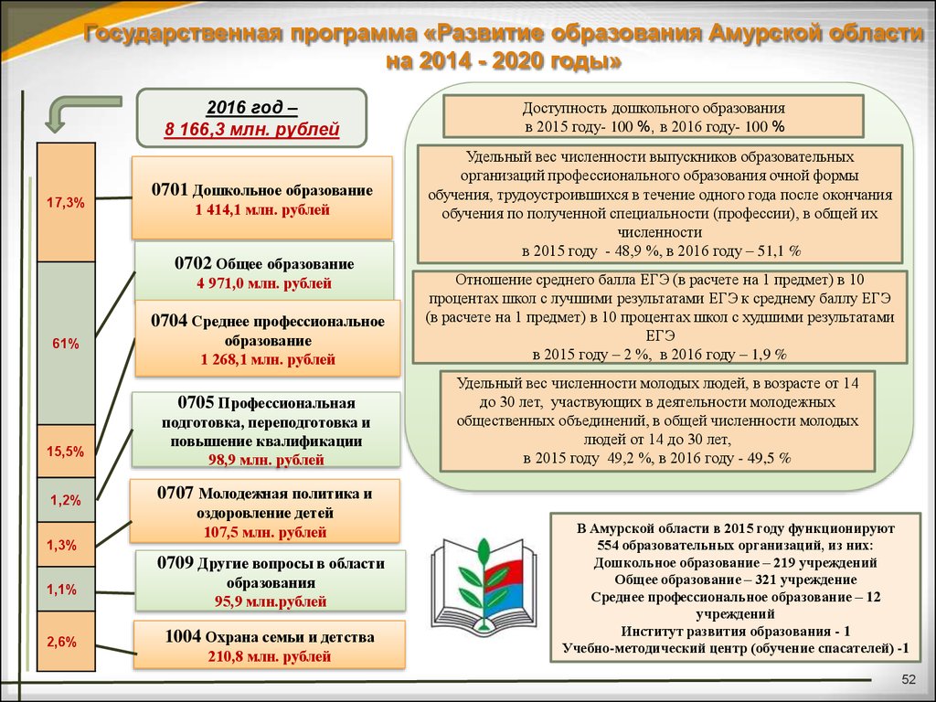 Программа развития школы 2020 год. Программа развития образования. Государственная программа развитие образования. Программа образования 2020. Региональные программы развития образования.