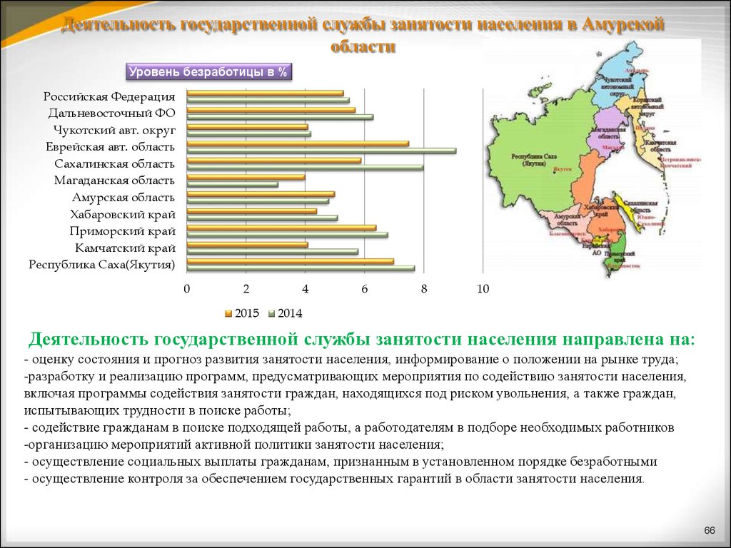 Тверская область занятость населения. Население Амурской области. Амурская область плотность населения. Занятость населения Амурской области. Управление занятости населения Амурской области.