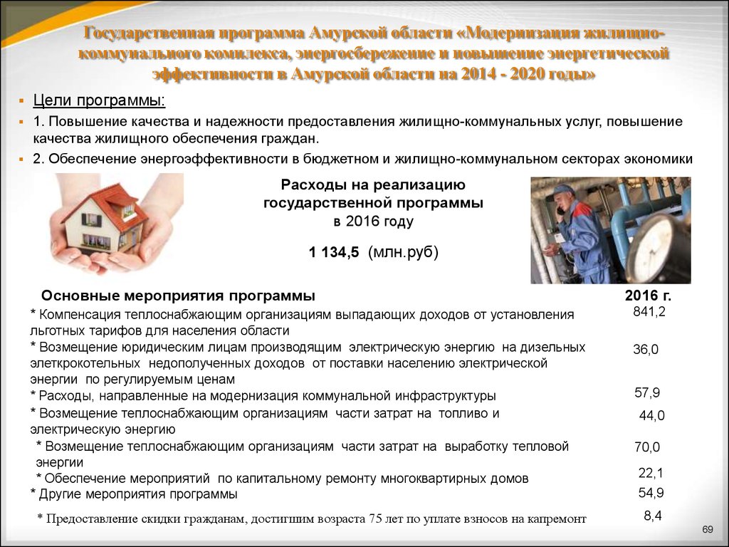 Государственная программа Амурской области «Модернизация жилищно-коммунального комплекса, энергосбережение и повышение энергетической 