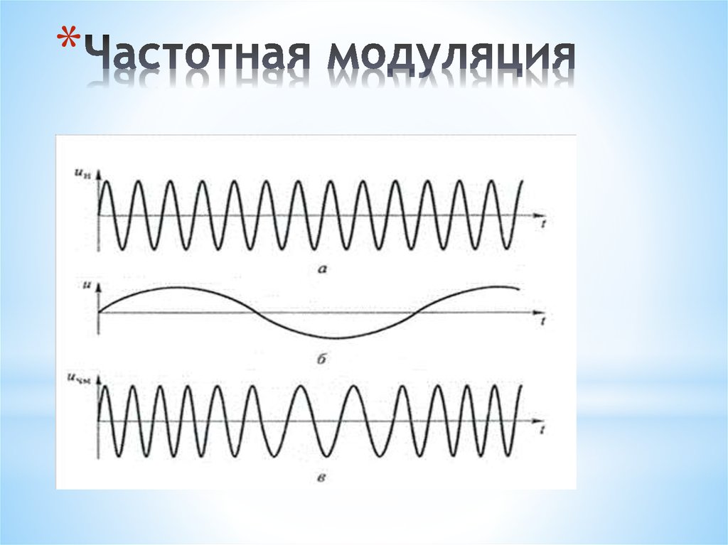 Схема частотной модуляции