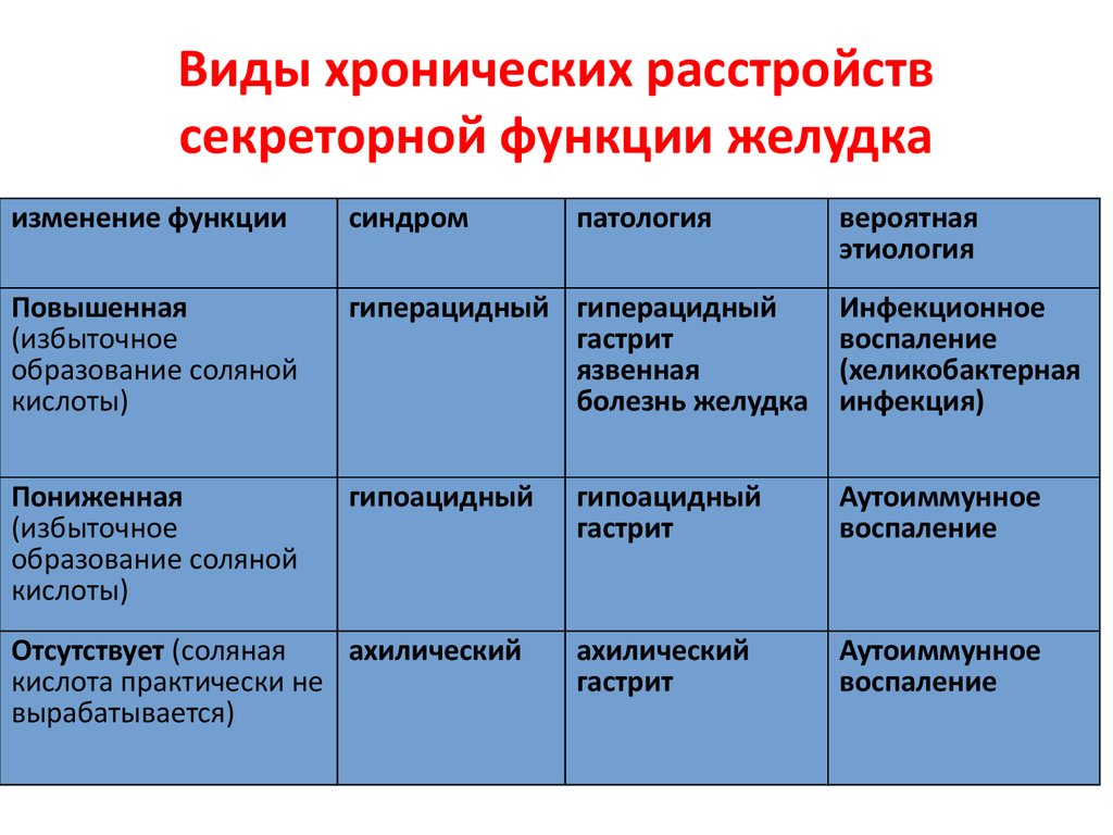 Синдромы жкт презентация