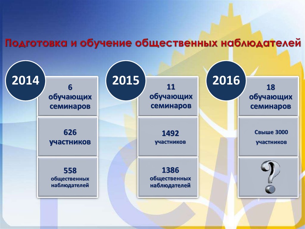 Подготовка и обучение общественных наблюдателей