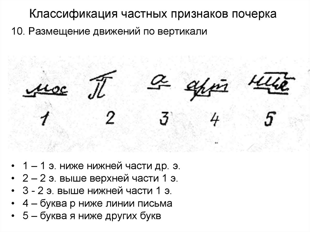 Описание почерка в криминалистике образец заполнения