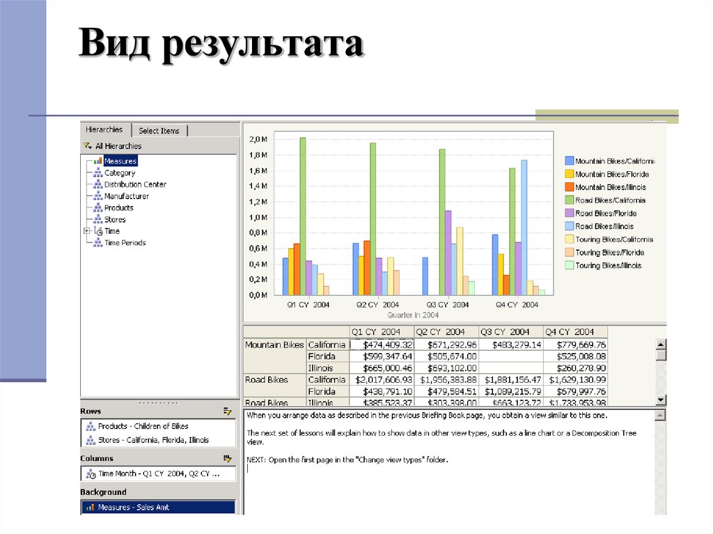 Виды результатов. Виды итогов. Что такое вид итог.