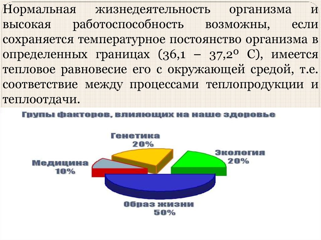 Нормальная жизнедеятельность человека. Нормальная жизнедеятельность организма. Жизнедеятельность организмов. Жизнедеятельность организма картинки. Жизнеобеспечения организма.