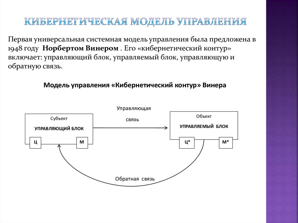 Первую обратная связь. Кибернетическая модель управления пример. Система управления (кибернетическая система) схема. Схема кибернетической модели управления. Структурная схема кибернетической модели управления.