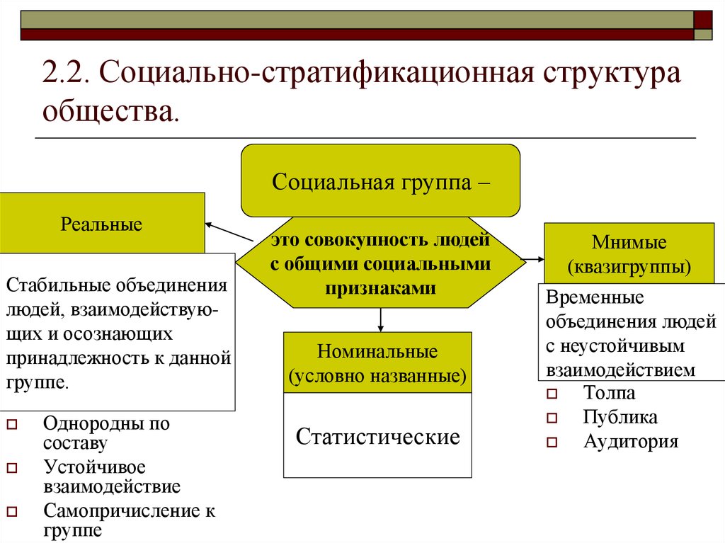 Группы составляющие общество. Личность и социально-стратификационная структура общества.. Социальные группы в социальной структуре. Социальная структура это в социологии. Социальная структура общества группы.