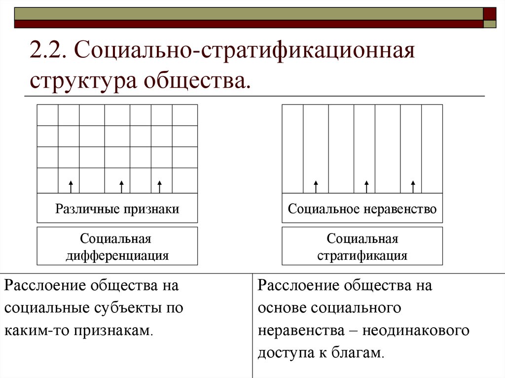 Структура общества обществознание 8 класс тест. Стратификационная структура общества. Социально стратификационная структура. Основой стратификационной структуры являются:. Признаки социальной дифференциации.