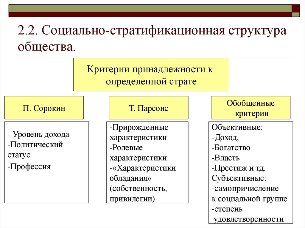 Социальные критерии современного общества