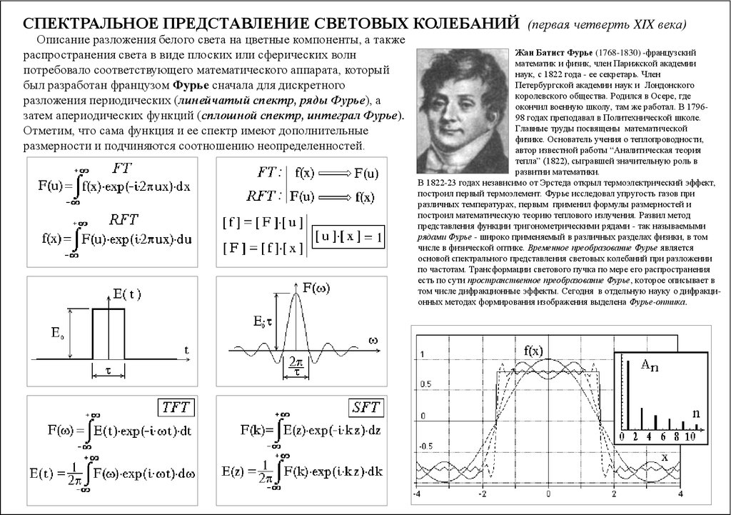 Спектральное представление. Спектральное представление сигналов. Спектральное разложение Фурье колебаний. Аналитический способ представления колебаний.