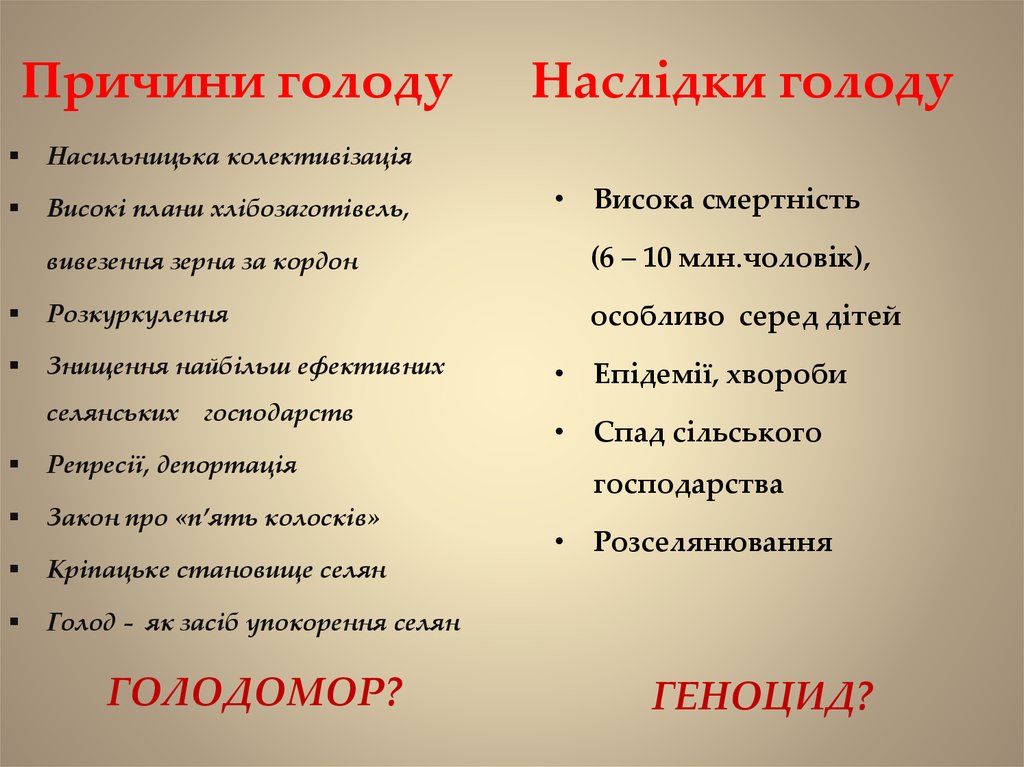 Реферат: Голодомор 32-33 років (голод на Украине в 32-33 гг.)