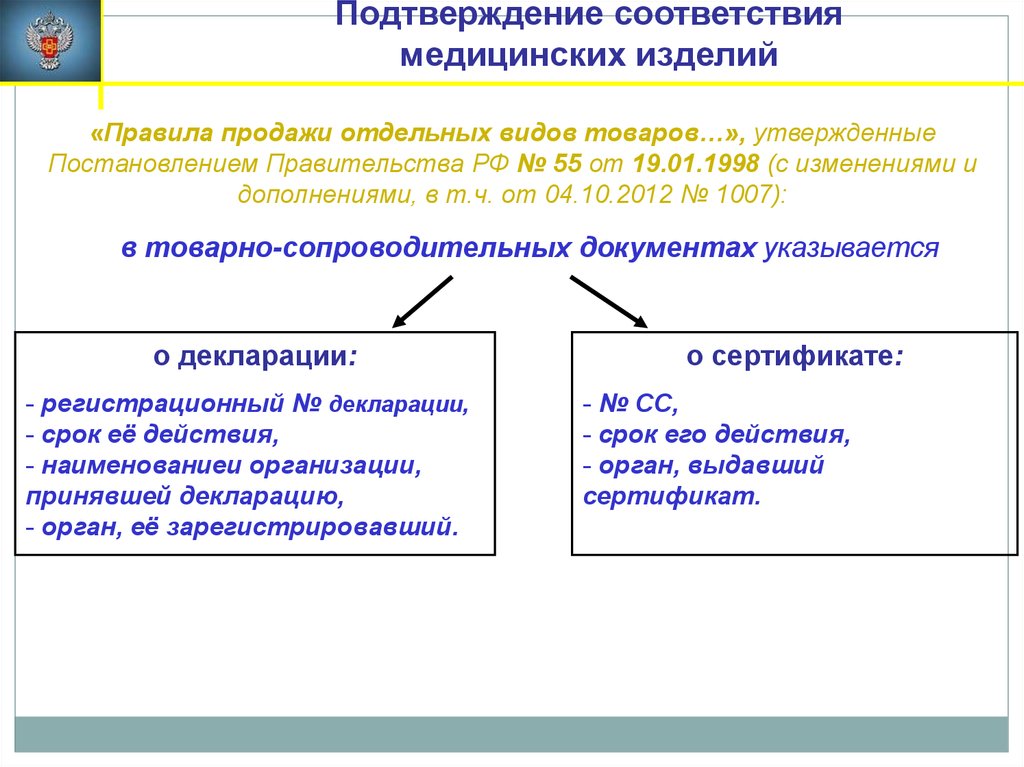 Правила отдельных видов товаров