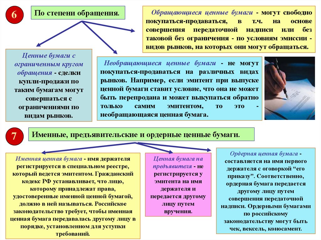 Ценные бумаги в гражданском праве презентация