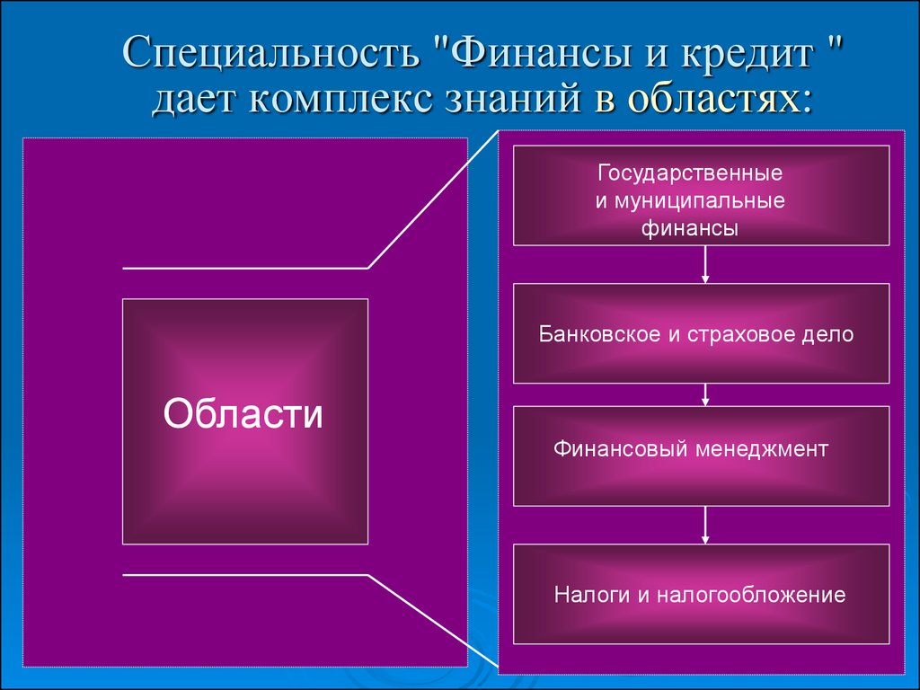 Направление экономика и финансы. Финансы и кредит специальность. Специализация финансы и кредит. Профессии по финансам. Профессии со специальностью финансы и кредит.