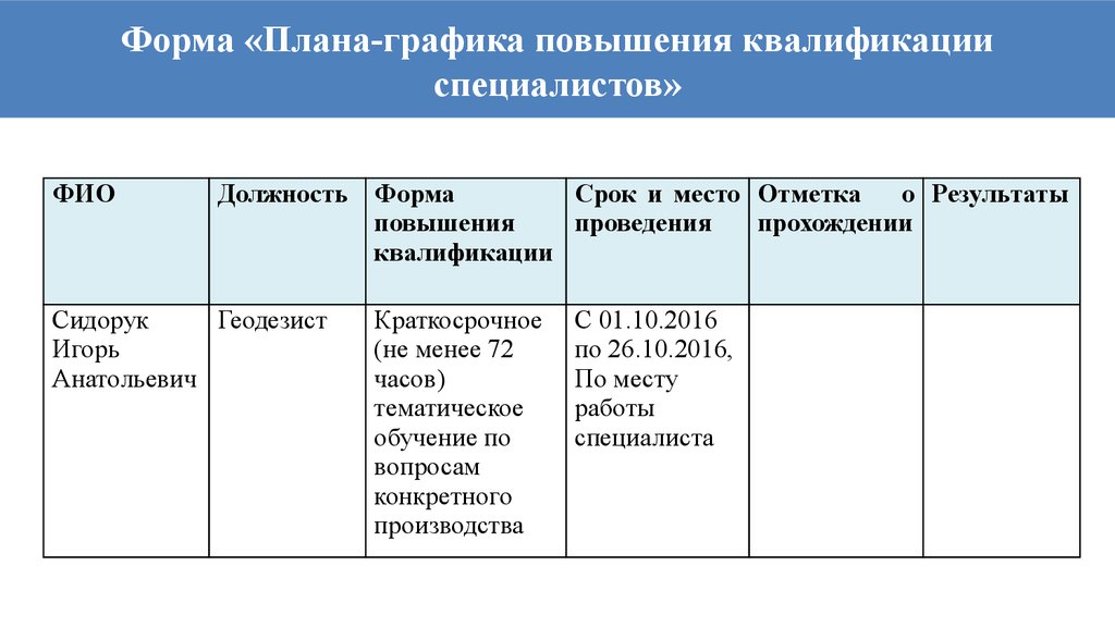 План обучения персонала образец