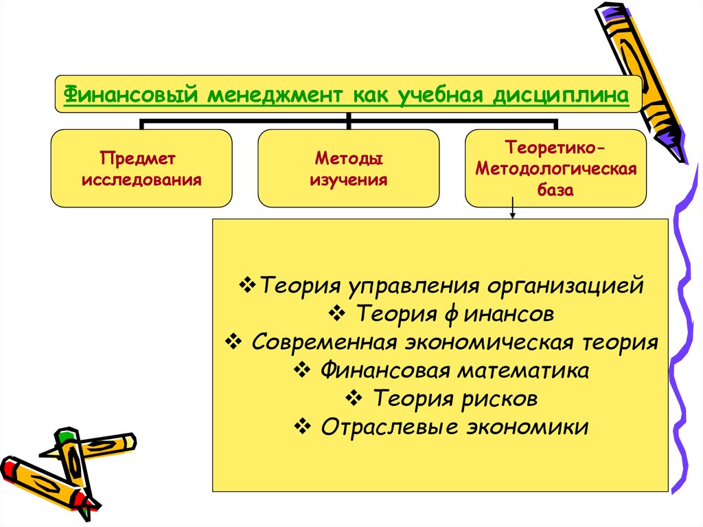 Финансовая теория. Менеджмент как учебная дисциплина. Золотое правило финансового менеджмента. Математика на менеджменте пример.