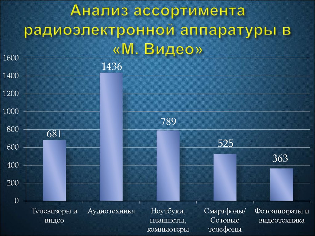 М видео презентация о компании