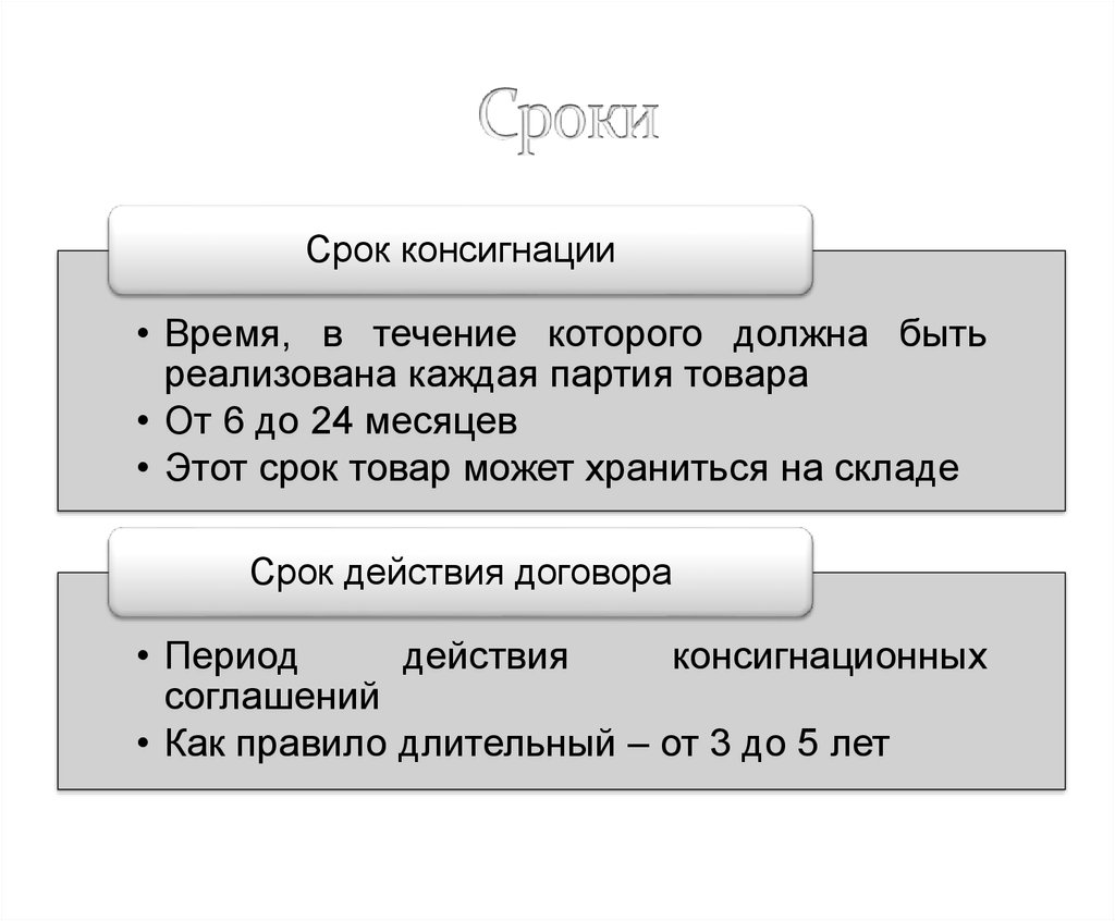 Обязательные условия договора поручения