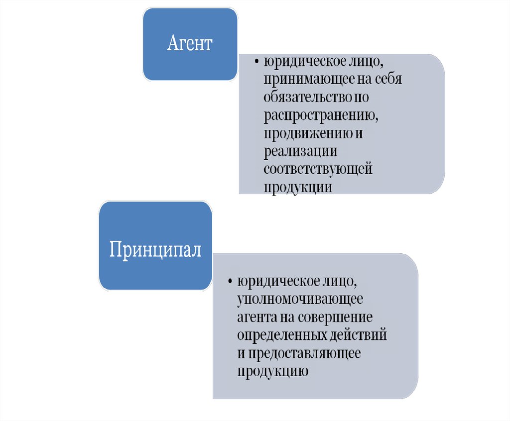 Презентация на тему договор поручения