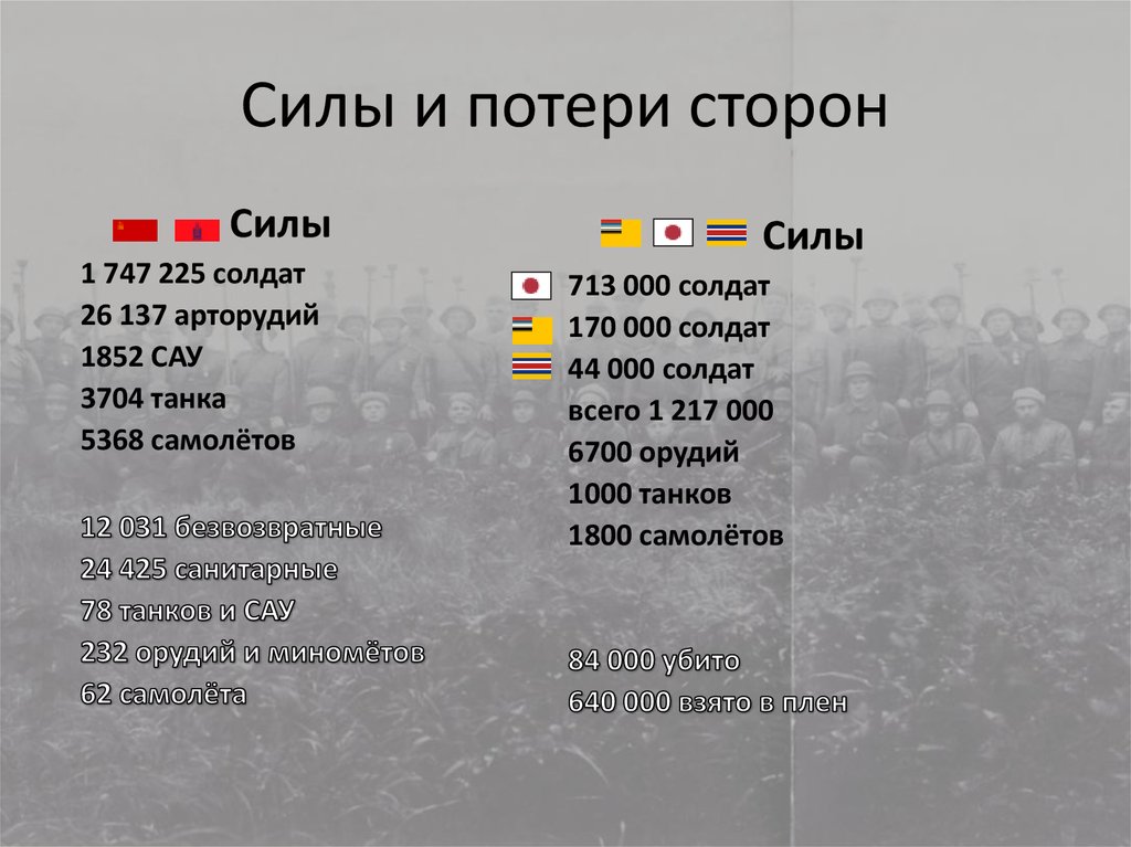 Потери русско японской. Соотношение сил СССР И Японии в 1945.