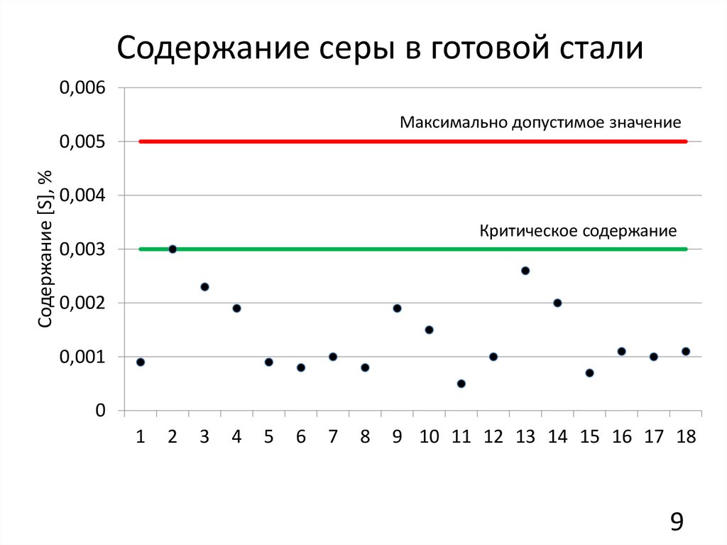 Максимальный 6