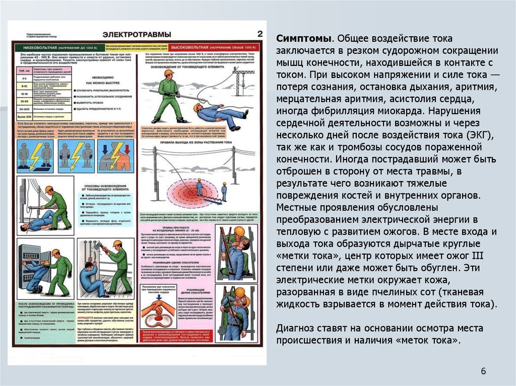 Электротравма клиническая картина