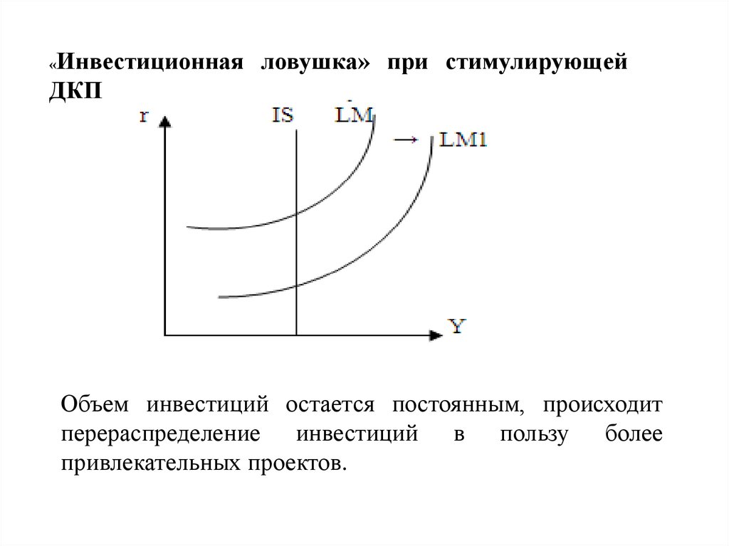 Равновесие на денежном рынке презентация