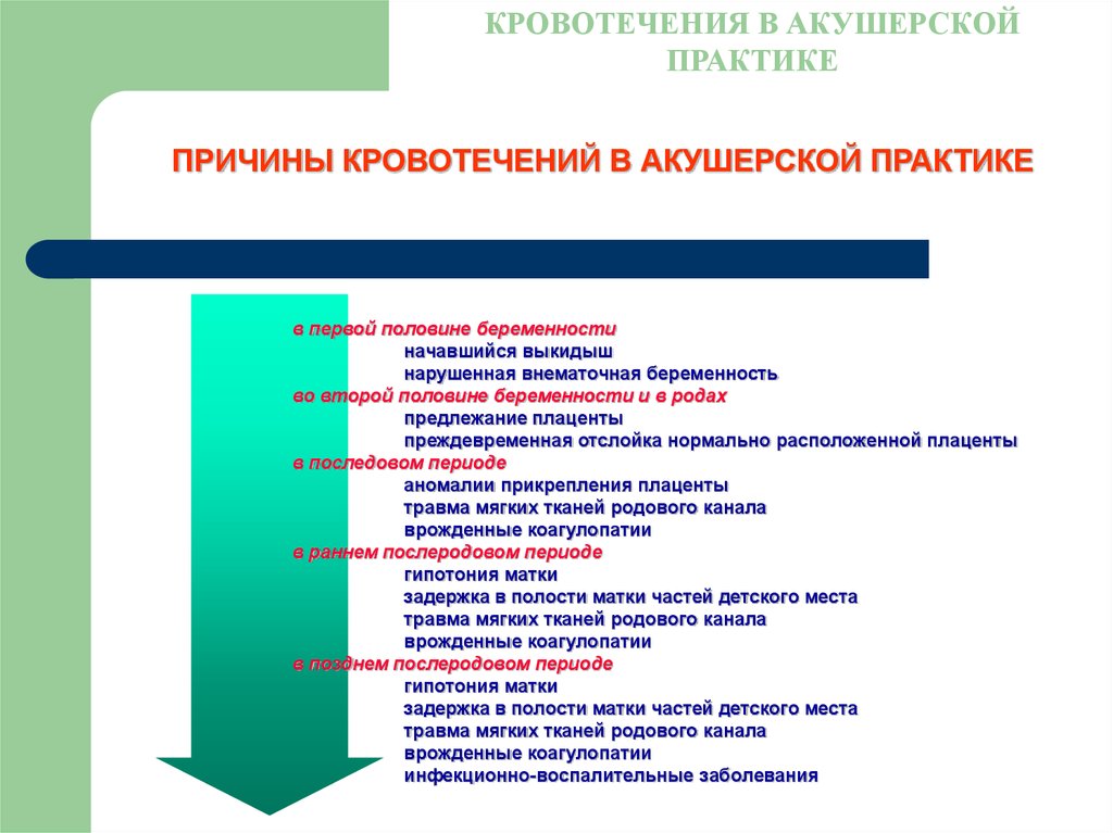 Презентация кровотечения во второй половине беременности