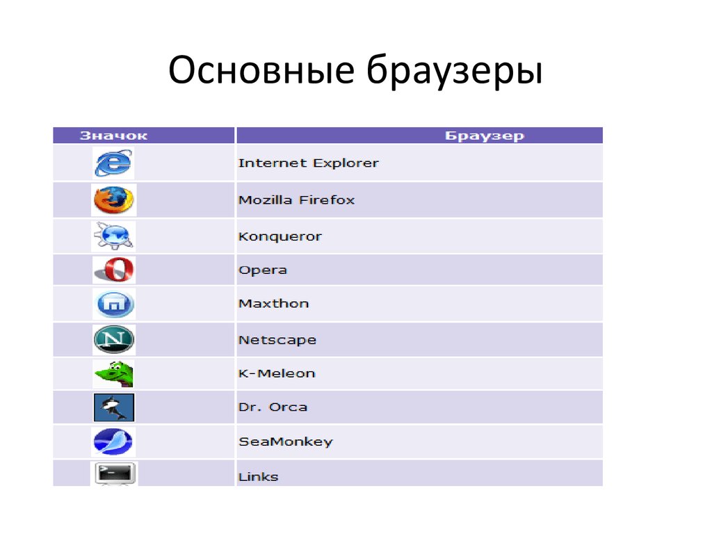 Браузеры виды отличия презентация