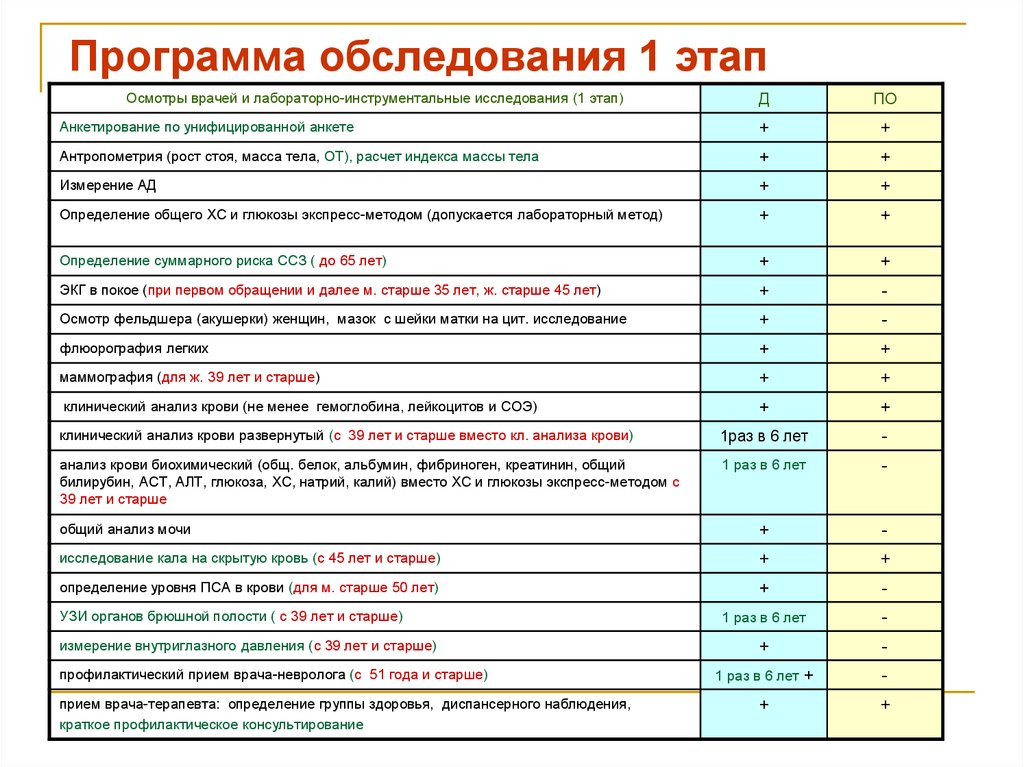 Анкетирование образец при диспансеризации