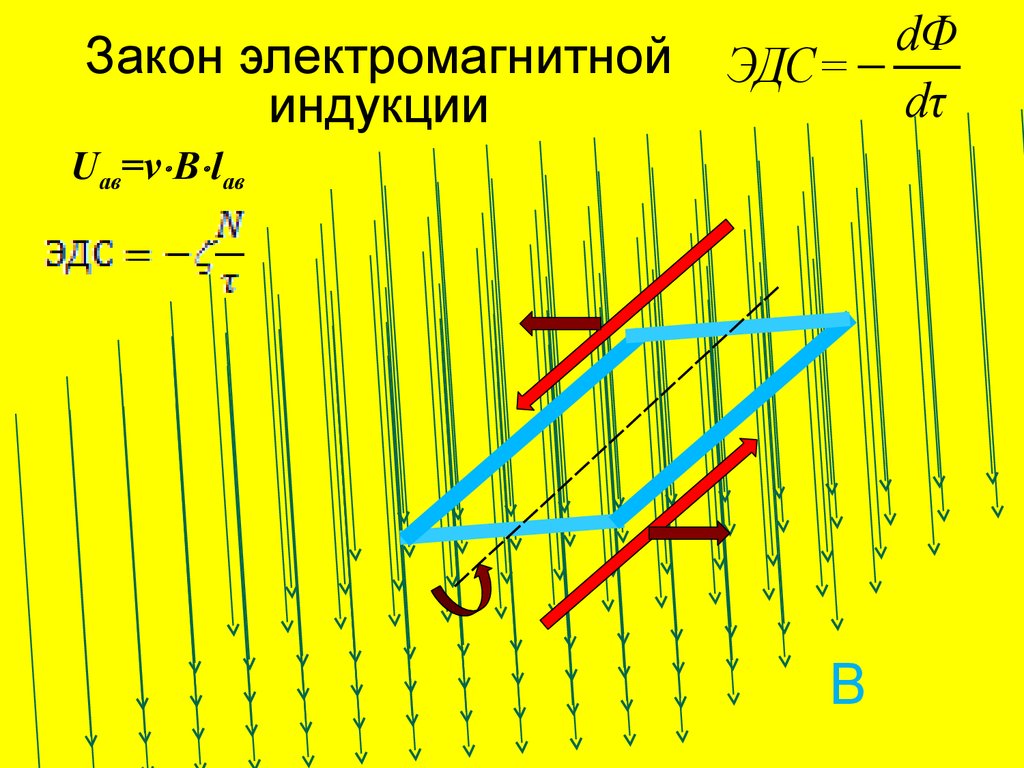 Электромагнитное поле широкополосного спектра частот 5. Electromagnetic field presentation.