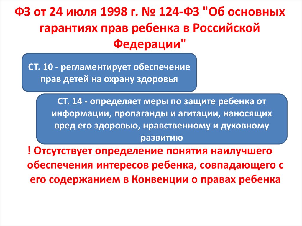 ФЗ от 24 июля 1998 г. № 124-ФЗ "Об основных гарантиях прав ребенка в Российской Федерации"