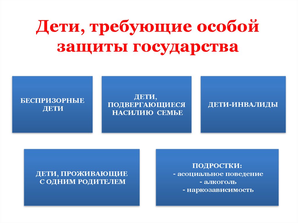 Защитить особый. Дети под особой защитой государства. Специальная защита ребенка. Дети требующие особого контроля. Несовершеннолетние пользуются особой защитой государства..