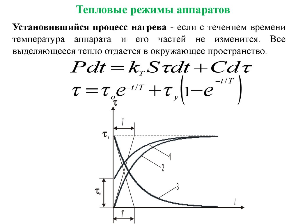 Установить процессы. Установившийся процесс. Тепловой режим. Время установившегося процесса. Постоянная времени нагрева электрического аппарата.